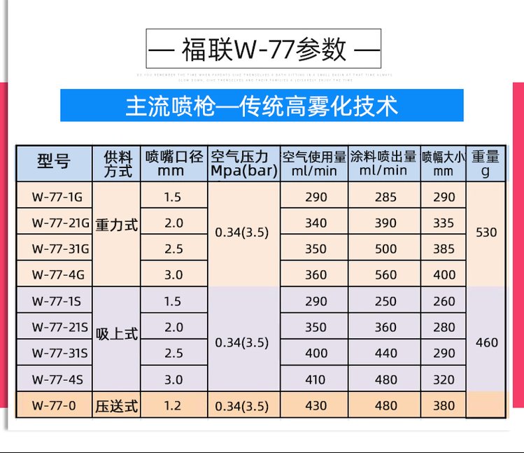 台湾福联w-71上壶气动油漆喷枪w71下壶汽车喷漆抢w-77乳胶漆喷枪 - 爱
